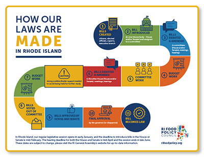 RI Law Infographic